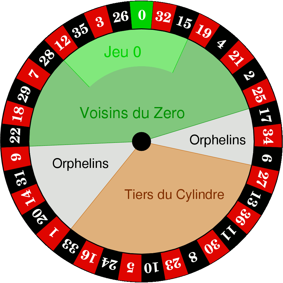 Französisch Roulette Französisch Roulette