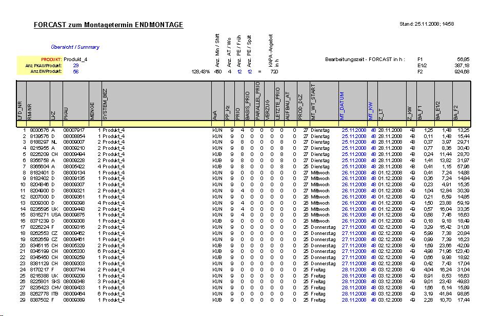 slotplanung slotplanung