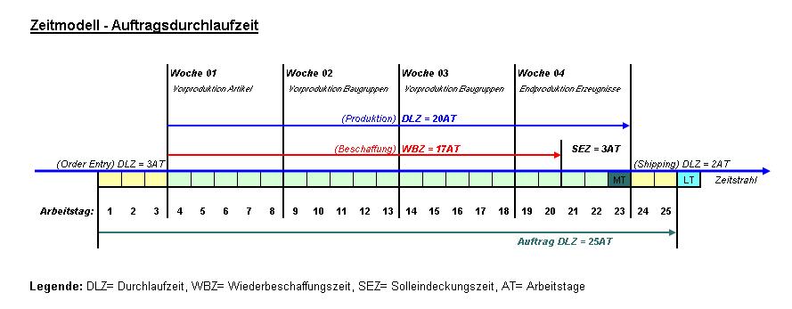 slotplanung slotplanung
