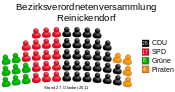 Allocation of seats in the borough council of Reinickendorf (DE-2011-10-27).svg