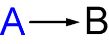 Coordinative bond.gif