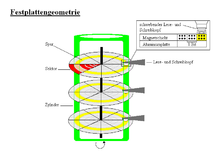 Festplattengeometrie.PNG