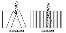 StrukturierteSzintillatoren.jpg