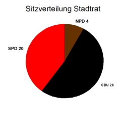 Sitzverteilung: NPD 4, CDU 26, SPD 20 Sitze