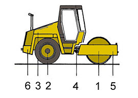 Schema Walzezug