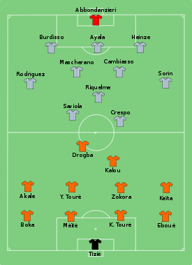 Startaufstellung der Begegnung Argentinien – Elfenbeinküste