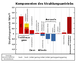 Eu emissions trading system wikipedia