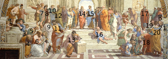Raffael: Die Schule von Athen (1511), mit nummerierten Personen