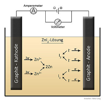 Beispiel einer Elektrolyse mit einer Zinkiodid-Lösung