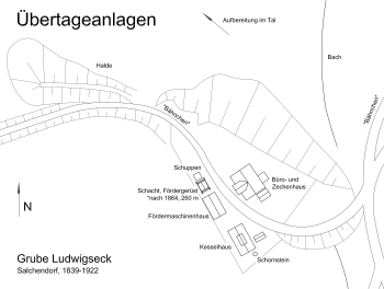 Übertageanlagen und Gelände