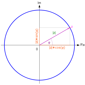 Real- und Imaginärteil im Zeigerdiagramm