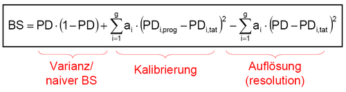 Dekomposition des Brier-Scores in die Komponenten Varianz, Kalibrierung und Auflösung