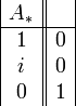 
\begin{array}{|c||c|}

  A_* &amp;amp; \\
  \hline
  1 &amp;amp; 0 \\
  i &amp;amp; 0 \\
  0 &amp;amp; 1 \\

\end{array}
