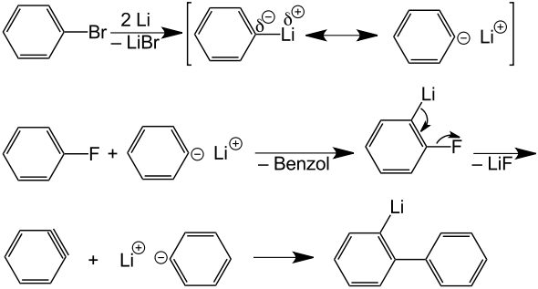 Dehydrobenzol-Bildung und -umsetzung