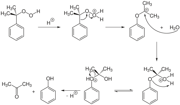 Umlagerung des Cumolhydroperoxids und Abspaltung von Aceton bei wässriger Aufarbeitung