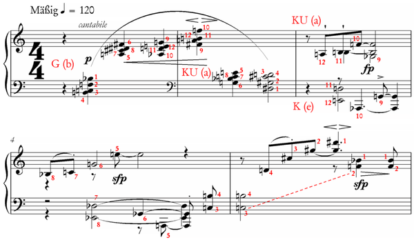 Schönberg, op.33a, Takt 1 bis 5 mit Reihenanalyse