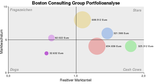 BCG-Matrix2.svg