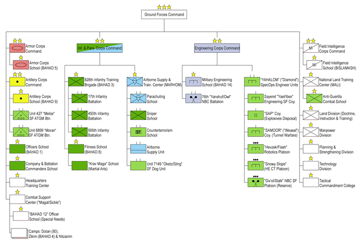 free sms 2003 administrators reference systems management server