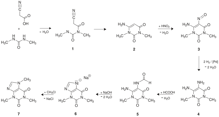 Mechanismus der Traubeschen Synthese