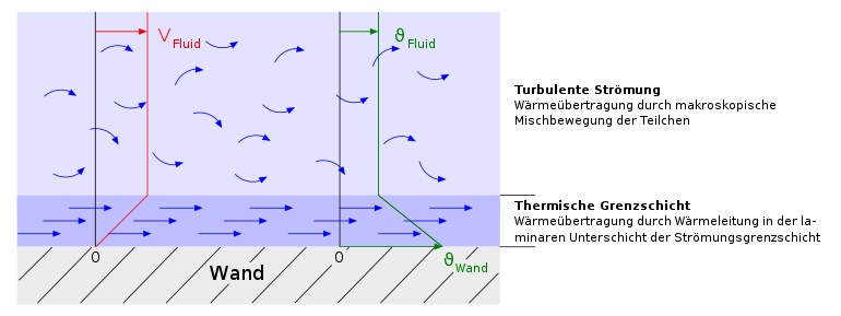 electrical phenomena at interfaces and biointerfaces fundamentals