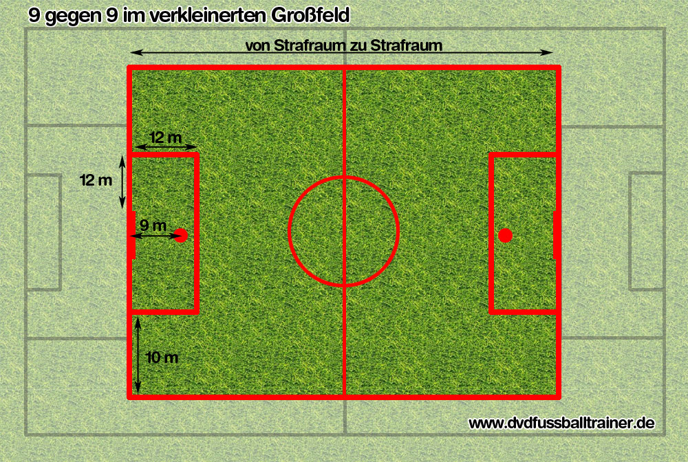 Spielfeldgröße E Junioren Bfv Spielfeldgröße E Junioren Bfv