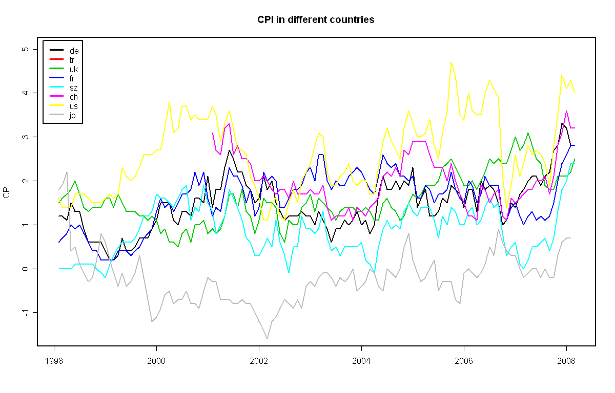 Preisindex
