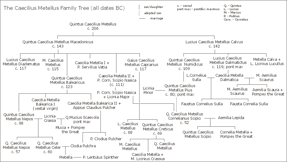 Cecilius_family_tree.png