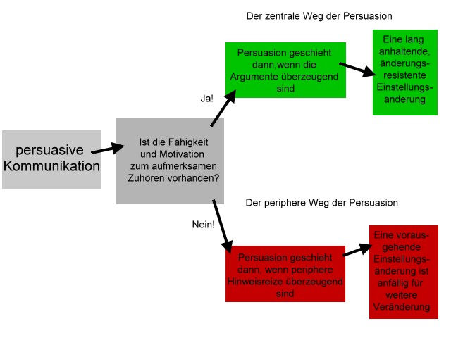 model classification essays model classification essays
