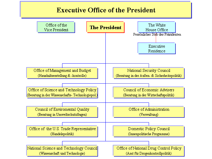 a comparison of japans executive branch and american executive branch a comparison of japans executive branch and american executive branch