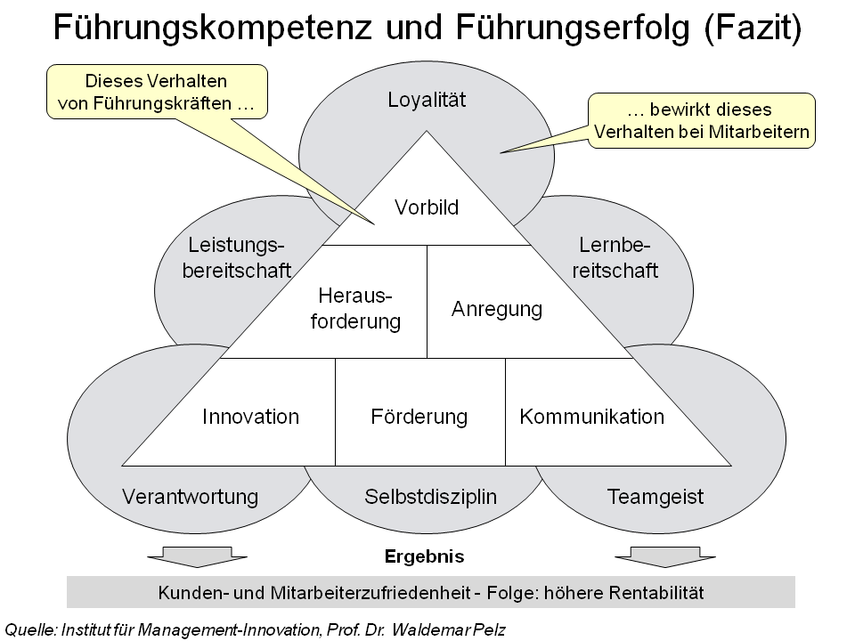 essays organizational behavior terminology and concepts paper Read kauf vs vermietung essays essay click the button above to view the complete essay, speech, term paper and concepts essay - organizational behavior. essays organizational behavior terminology and concepts paper Read kauf vs vermietung essays essay click the button above to view the complete essay, speech, term paper and concepts essay - organizational behavior.