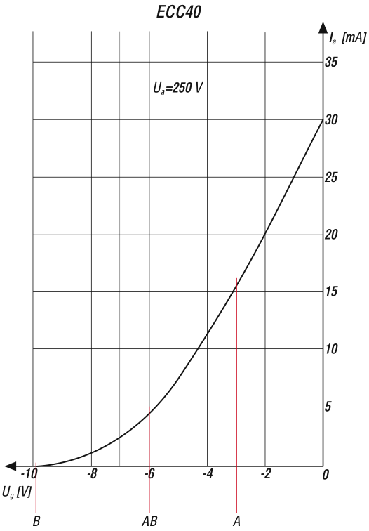Ausgangsübertrager
