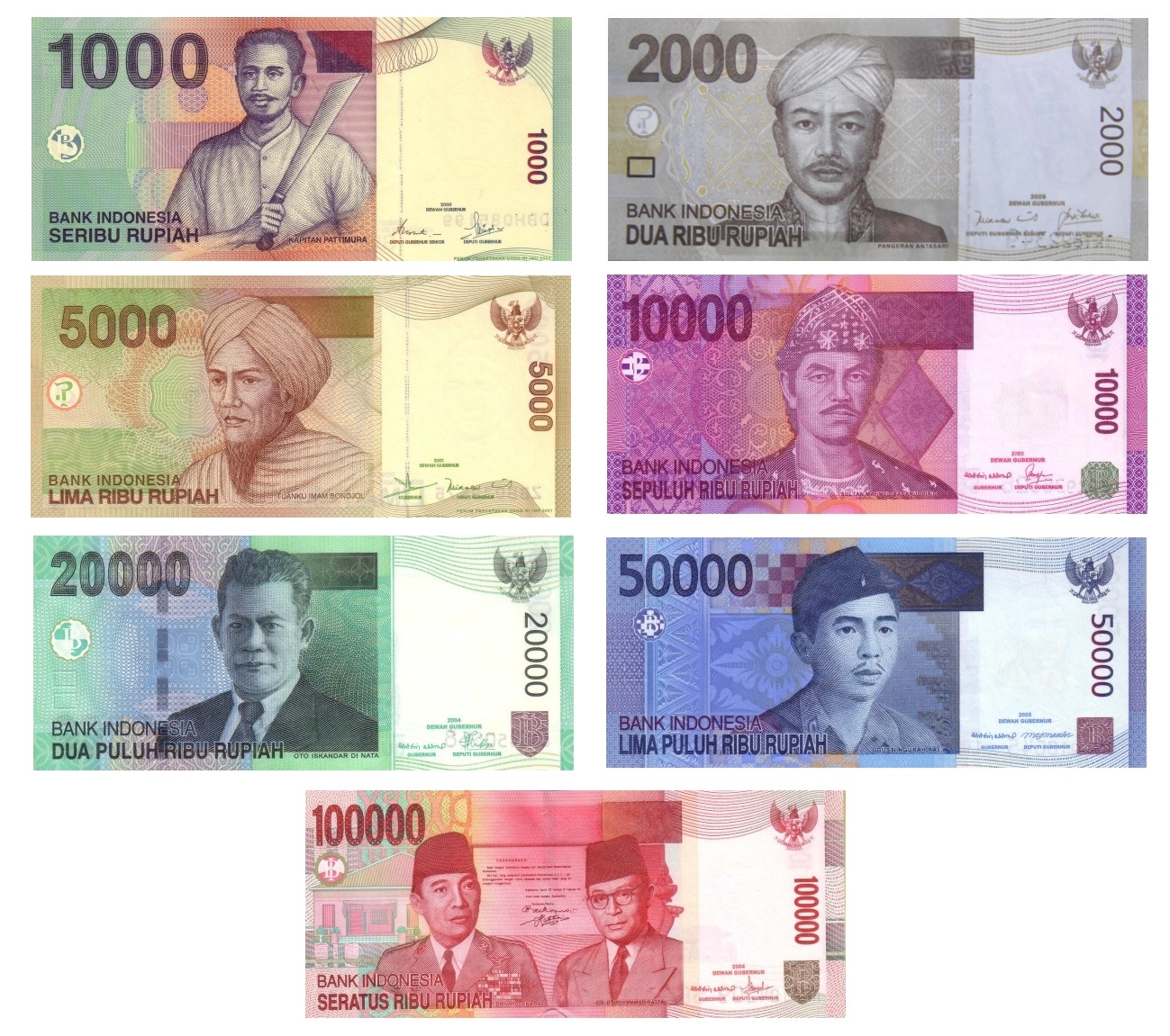 Indonesische Rupiah