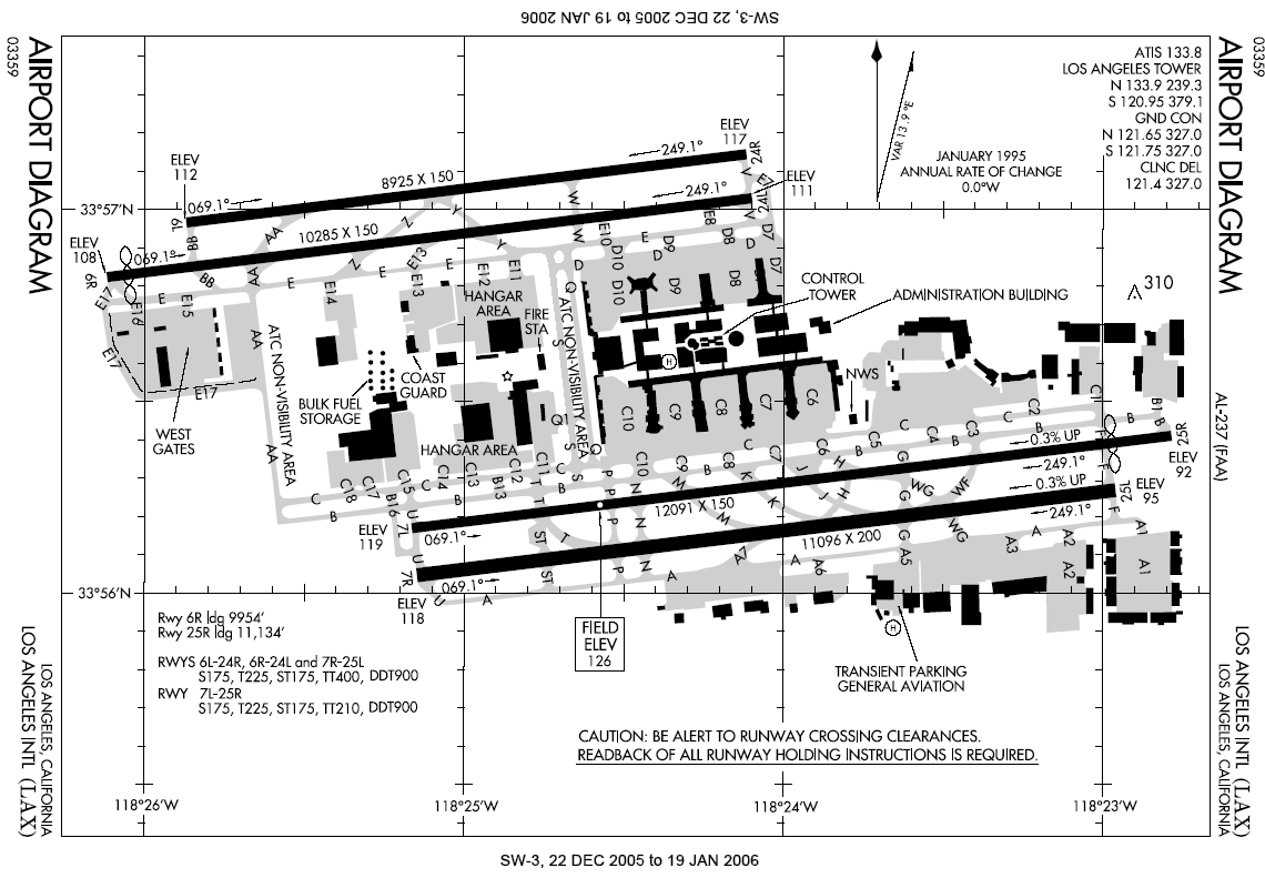 Los Angeles International Airport