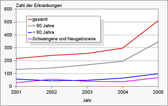 biostatistik einführung in die