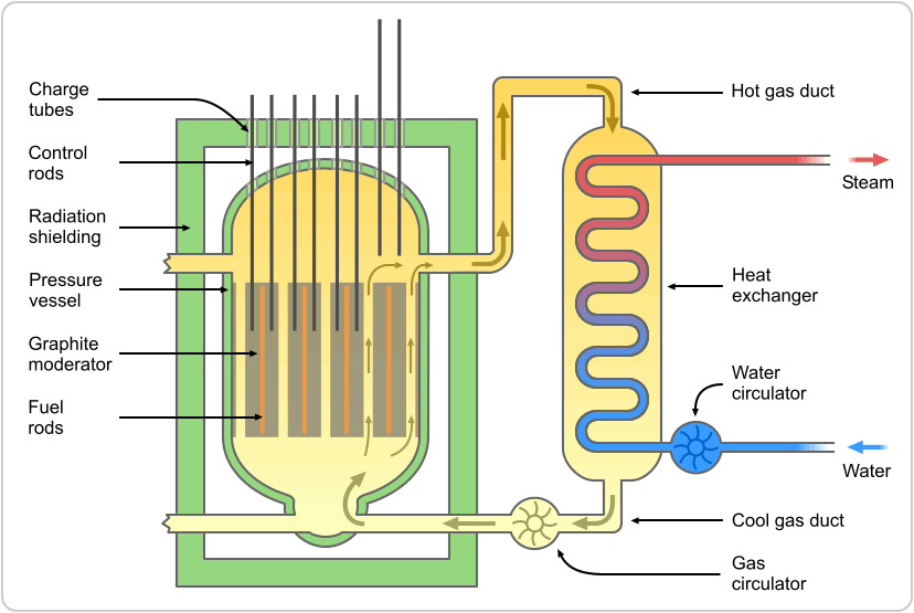 Natururanreaktor