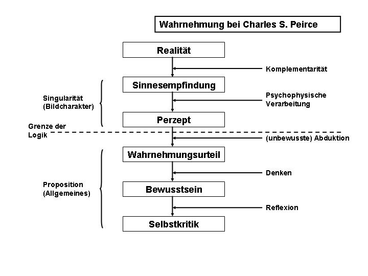 Kunst Als Empirische Forschung