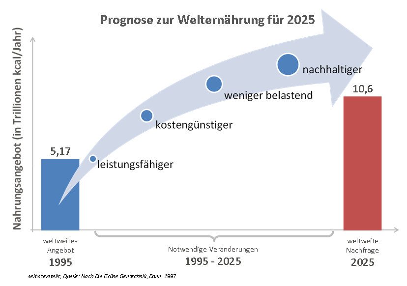 Welthunger