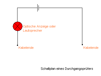 Heißdrahtschneider Neu oder Gebraucht?? - Seite 3