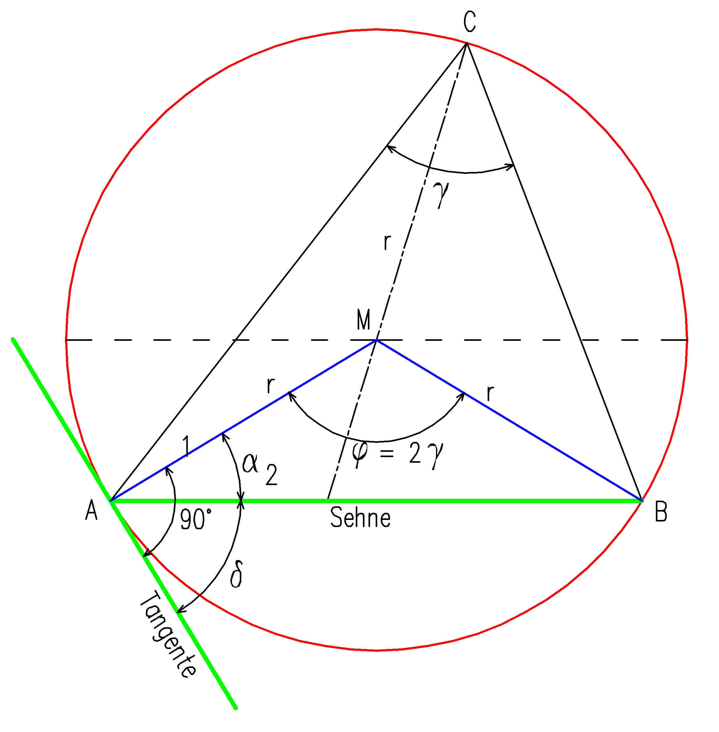 Kreis (Geometrie)
