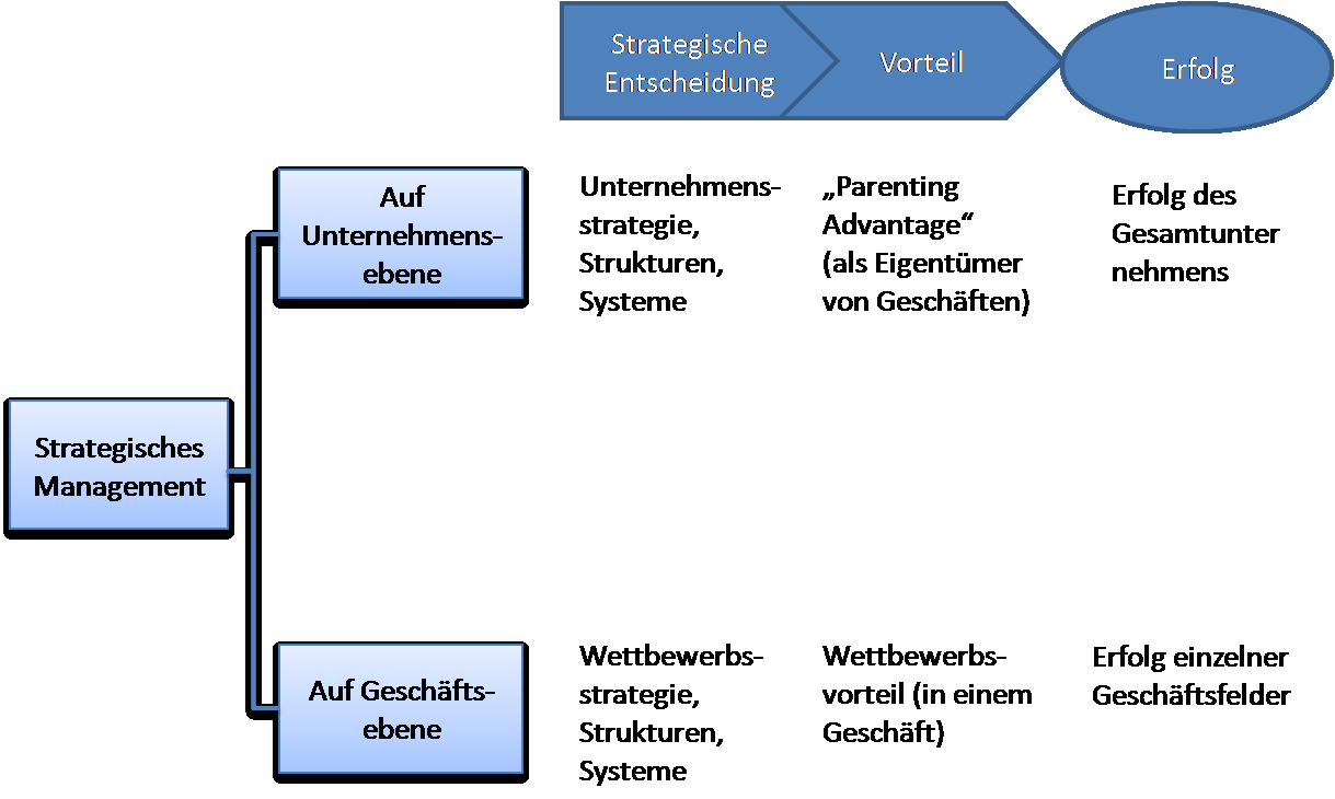 Reciprocity and Autonomy in Functional