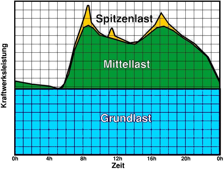 klinisch angewandte