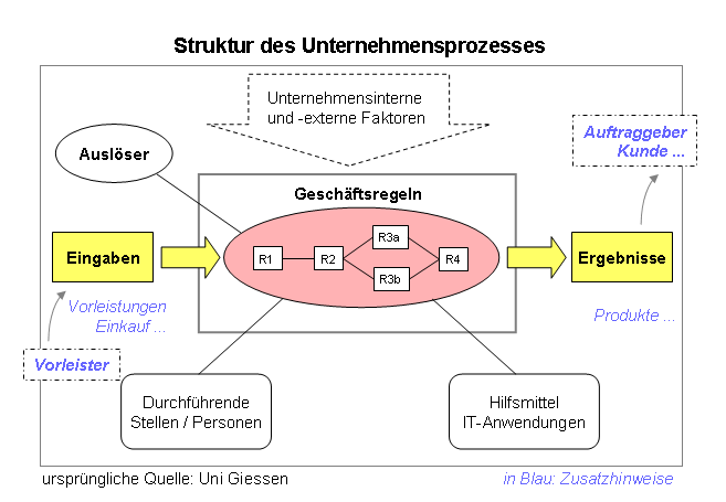 elektronenmikroskopische