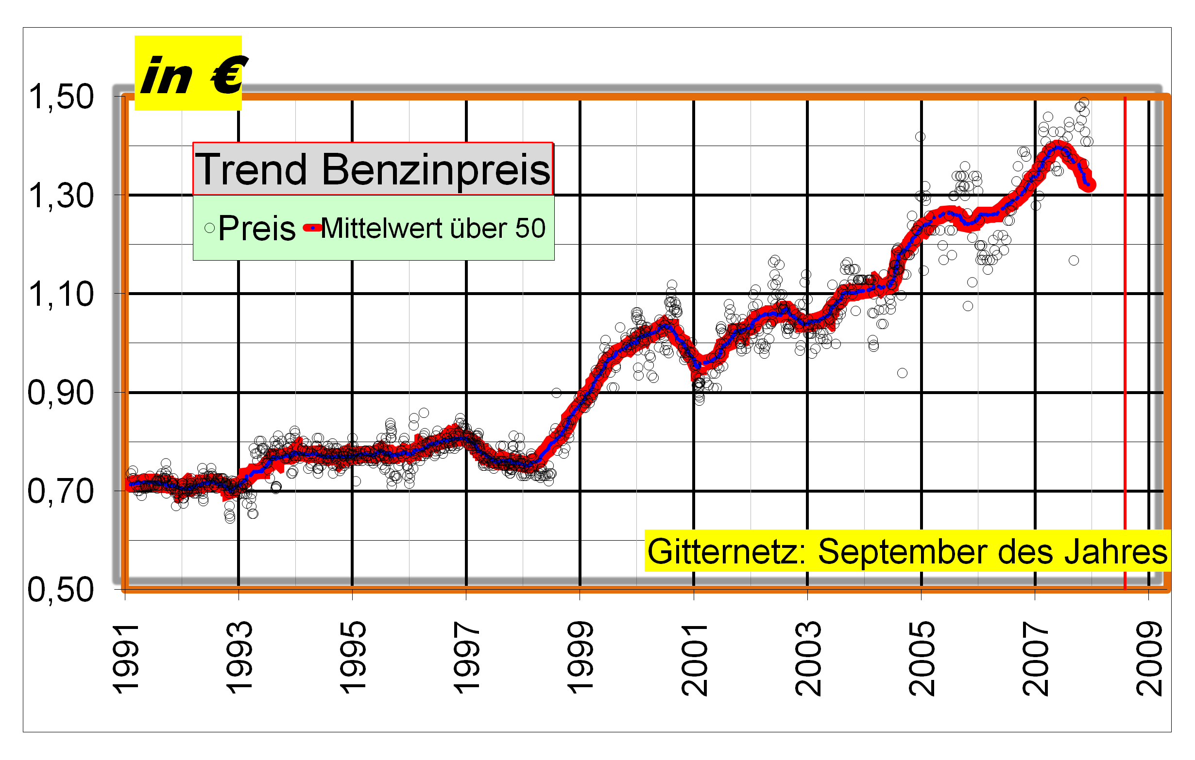 Der Aufwand des Benzins auf kwadrozikle stels 300