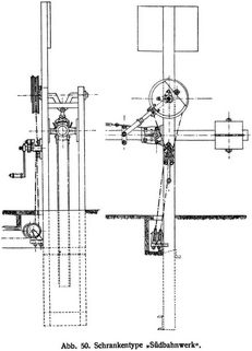 Abb. 50. Schrankentype »Südbahnwerk«.