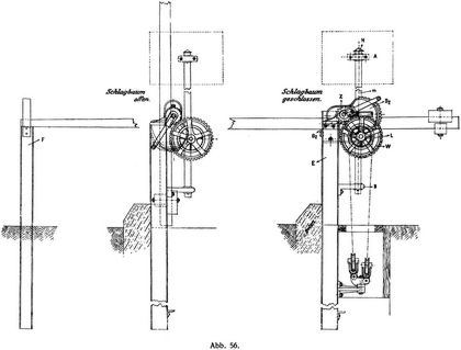 Abb. 56.
