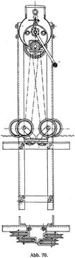 Abb. 70.
