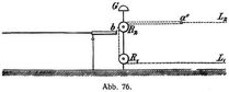 Abb. 76.