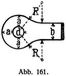 Abb. 161.