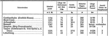 Bern-Lötschberg-Simplon