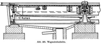 Abb. 285. Wagendrehscheibe.